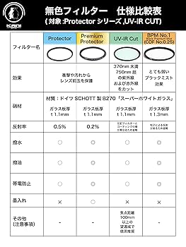 しと Sサイズ Amazon | Kenko レンズフィルター MC L41 Super PRO WIDE 62mm